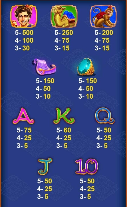 Aladdin's lamp CQ9 SLOT pgslot168 vip เว็บตรง
