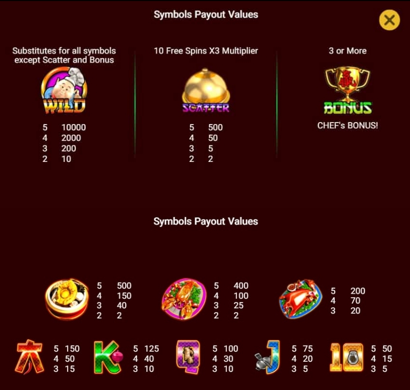 GOD’S KITCHEN Spadegaming pgslot 168 vip เครดิตฟรี