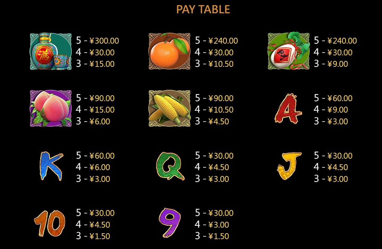 Gu Gu Gu 3 CQ9 SLOT pgslot168 vip เว็บตรง