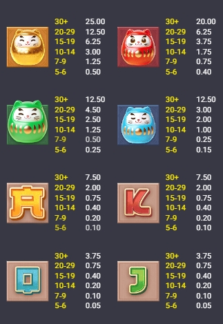 HAPPY NEKO Spadegaming pgslot 168 vip เว็บตรง
