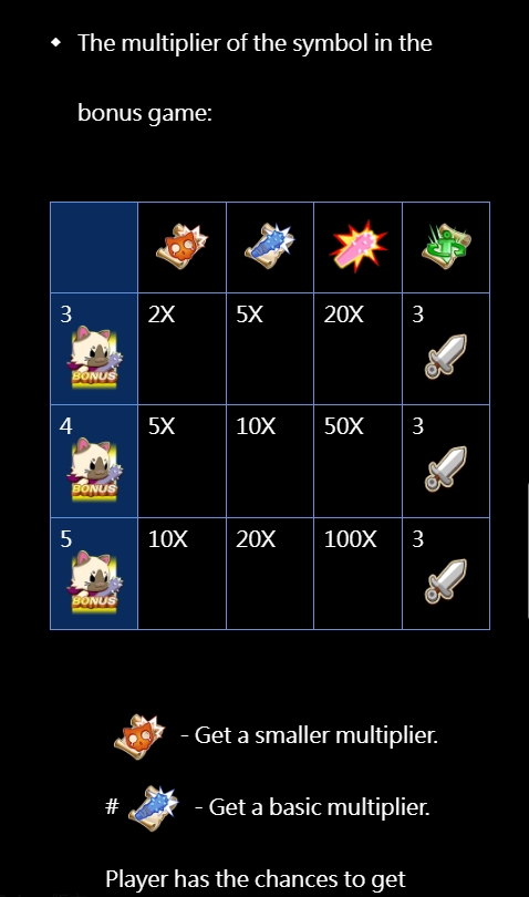 Monster Hunter CQ9 SLOT pgslot168 vip ทางเข้า