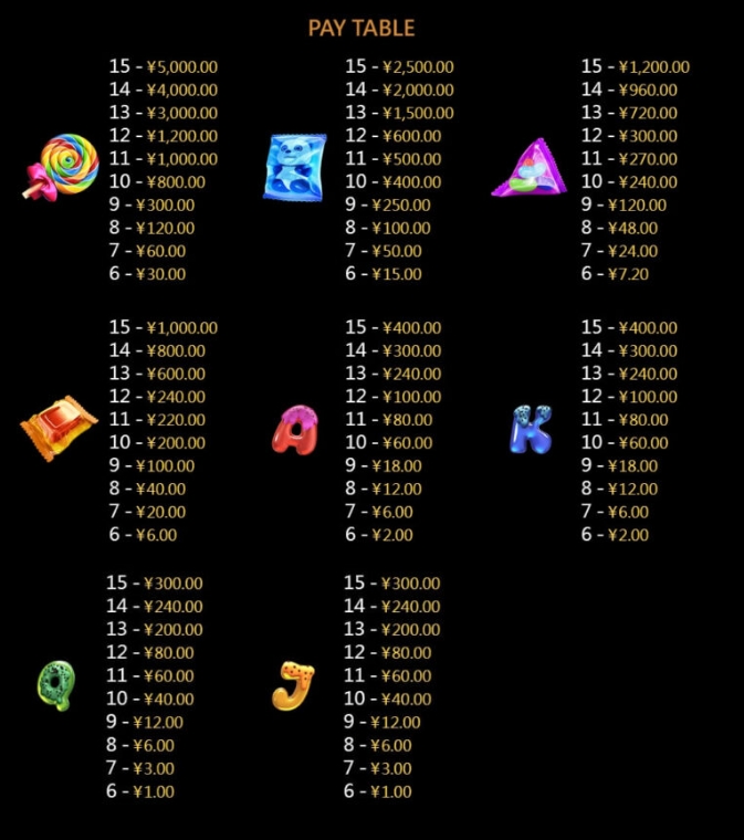 Six Candy CQ9 SLOT pgslot168 vip ทางเข้า