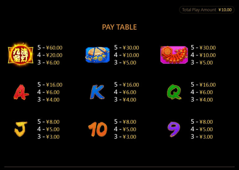 Sky Lanterns CQ9 SLOT pgslot168 vip ทางเข้า