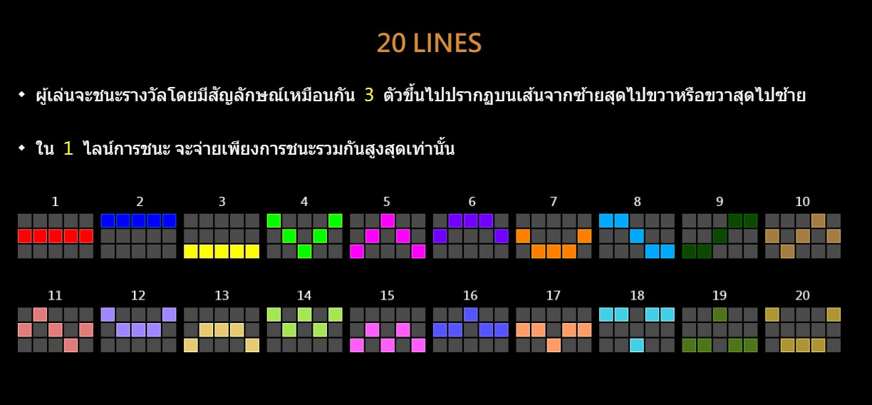 The Chicken House CQ9 SLOT pgslot168 vip ฝาก ถอน