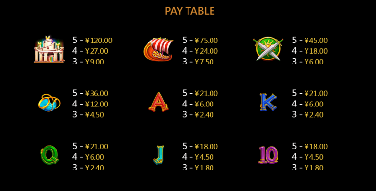 Thor 2 CQ9 SLOT pgslot168 vip เครดิตฟรี