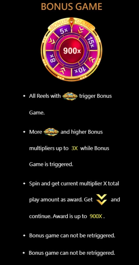 Wheel Money CQ9 SLOT pgslot168 vip เว็บตรง