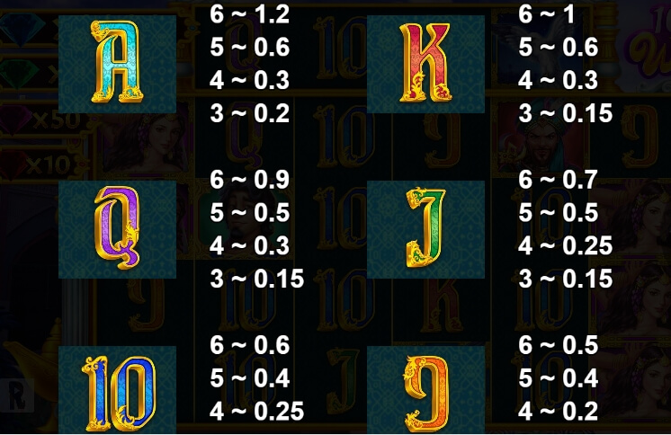 10,000 Wonders 10K Ways Relax Gaming pgslot168 vip เว็บตรง