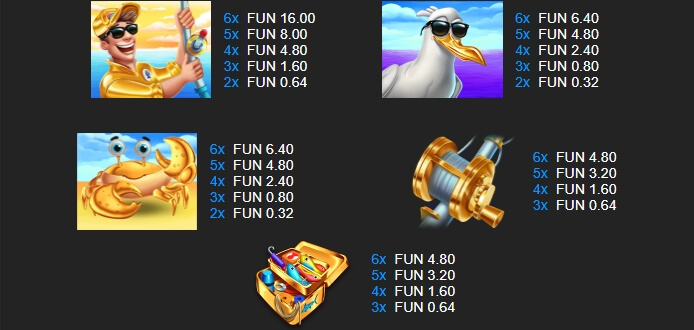 4 Fantastic Fish Gold Dream Drop Relax Gaming pgslot168 vip ทางเข้า