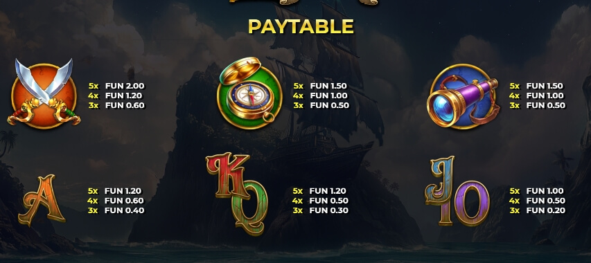 4 Pirate Chests Relax Gaming pgslot168 vip ฝาก ถอน