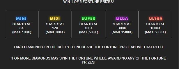 5 Wild Buffalo 2 Relax Gaming pgslot168 vip ทางเข้า