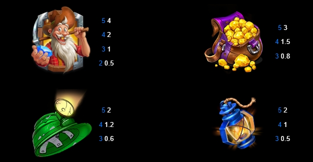 5K Gold Mine Dream Drop Relax Gaming pgslot168 vip ทางเข้า