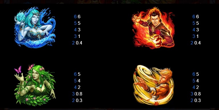 7 Elements Relax Gaming pgslot168 vip ทางเข้า