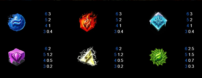 7 Elements Relax Gaming pgslot168 vip เว็บตรง