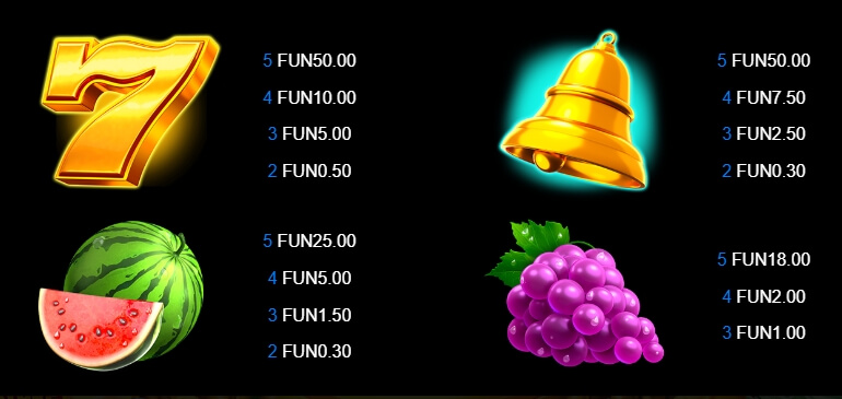 7 Gold Fruits Relax Gaming pgslot168 vip ทางเข้า