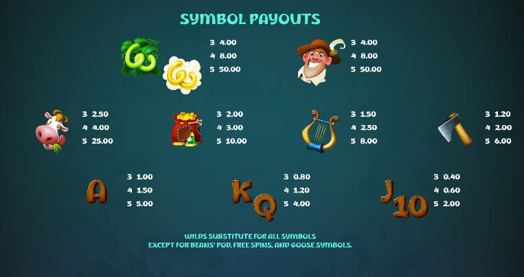 Beanstalk Grows Wild Relax Gaming pgslot168 vip เครดิตฟรี