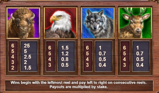 Big Bad Bison Relax Gaming pgslot 168 vip ทางเข้า