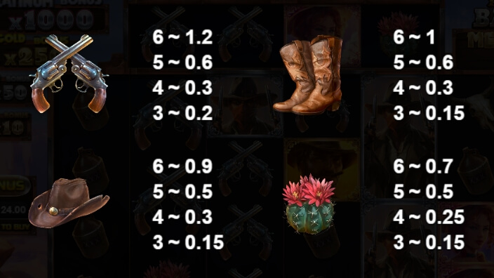 Big Bucks Bandits Megaways Relax Gaming pgslot168 vip ทางเข้า