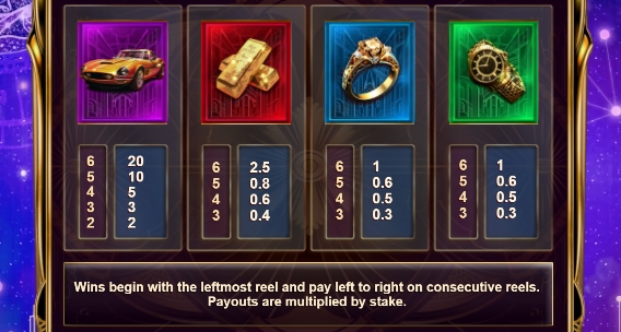 Big Bucks Deluxe Relax Gaming pgslot168 vip ทางเข้า