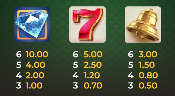 Bill & Coin Dream Drop Relax Gaming pgslot168 vip ทางเข้า