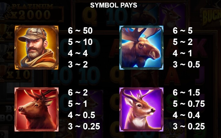 Bucks and Doe 10K Ways Relax Gaming pgslot168 vip ทางเข้า