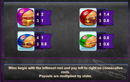 Burgers Relax Gaming pgslot168 vip ทางเข้า