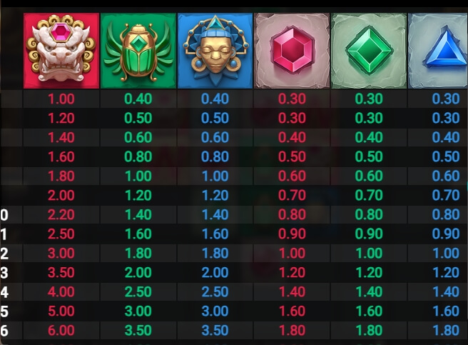 Cluster Tumble Dream Drop Relax Gaming pgslot168 vip เว็บตรง