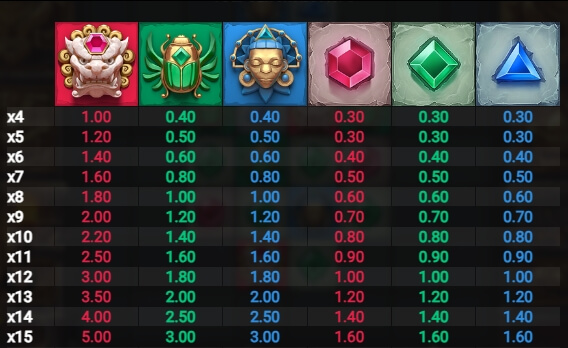 Cluster Tumble Relax Gaming pgslot168 vip ทางเข้า