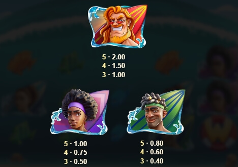 Cowabunga Dream Drop Relax Gaming pgslot168 vip ทางเข้า