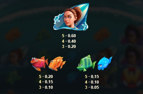 Cowabunga Dream Drop Relax Gaming pgslot168 vip เว็บตรง