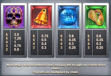 Danger High Voltage 2 Relax Gaming pgslot168 vip ทางเข้า