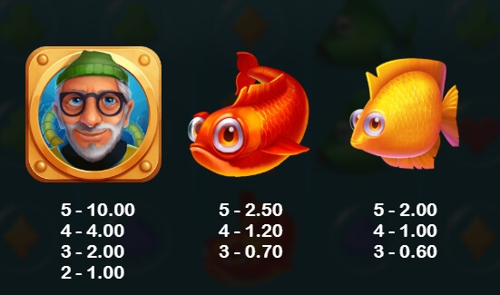 Deep Descent Relax Gaming pgslot168 vip ทางเข้า