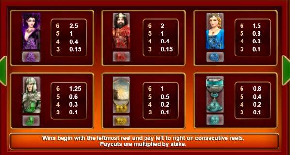 Dragon Born Relax Gaming pgslot168 vip ทางเข้า