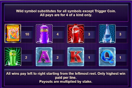 Fizzy Pennyslot Relax Gaming pgslot168 vip ทางเข้า