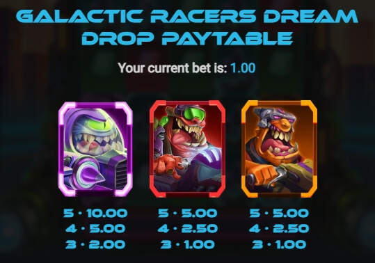 Galactic Racers Dream Drop Relax Gaming pgslot168 vip ทางเข้า