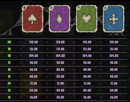 Grim The Splitter Dream Drop Relax Gaming pgslot168 vip เว็บตรง