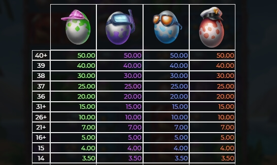 Jurassic Party Relax Gaming pgslot168 vip ฝาก ถอน