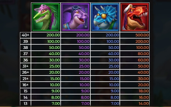 Jurassic Party Relax Gaming pgslot168 vip เว็บตรง