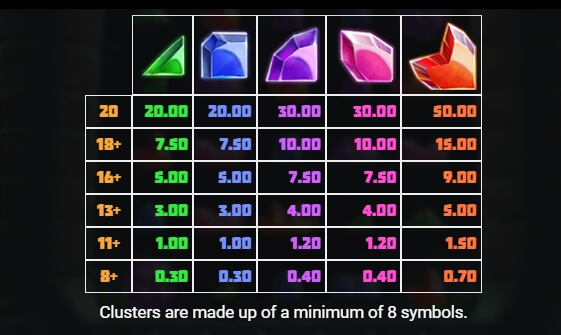 Kluster Krystals Megaclusters Relax Gaming pgslot168 vip ทางเข้า