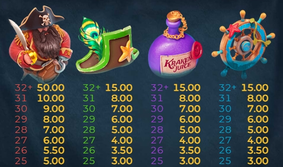 Kraken's Cove Relax Gaming pgslot168 vip ทางเข้า