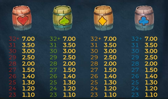 Kraken's Cove Relax Gaming pgslot168 vip เครดิตฟรี