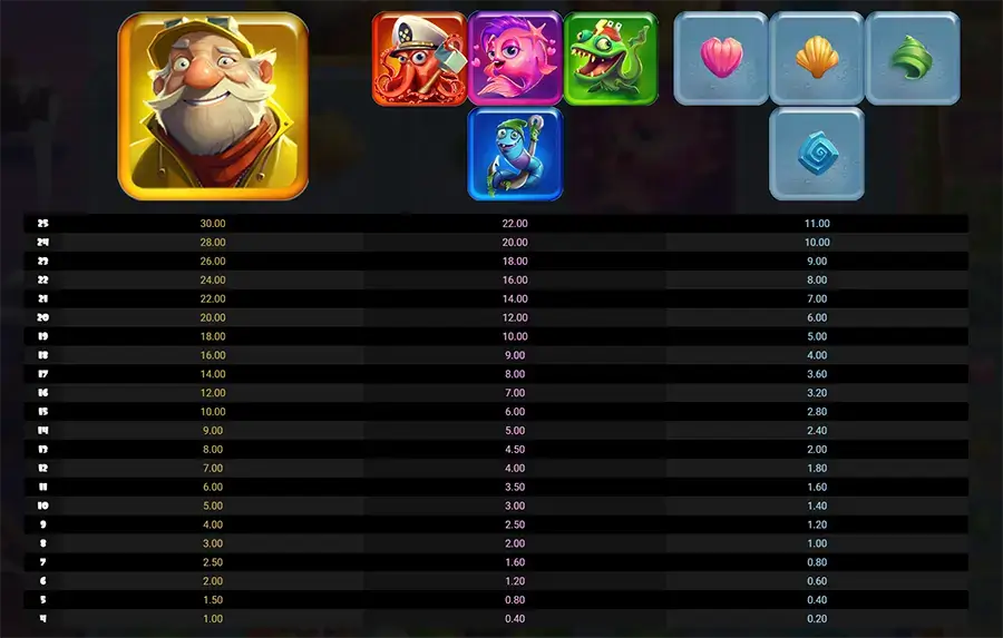 Lure of Fortune Relax Gaming pgslot168 vip ทางเข้า