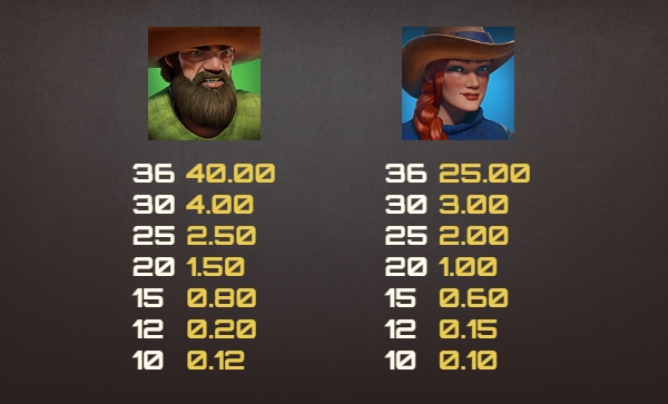 Money Train 4 Relax Gaming pgslot168 vip ทางเข้า