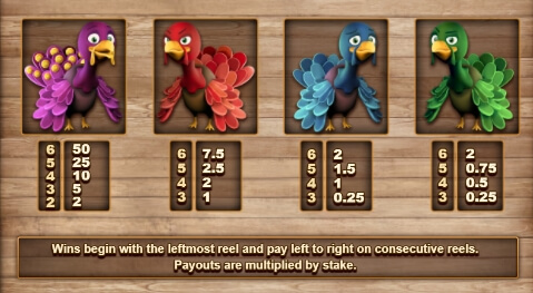 More Turkey Relax Gaming pgslot168 vip ทางเข้า