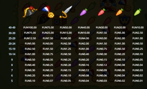 Napoleon vs Rabbits Relax Gaming pgslot168 vip ทดลองเล่น