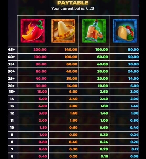 Pinata Popper Dream Drop Relax Gaming pgslot168 vip เครดิตฟรี