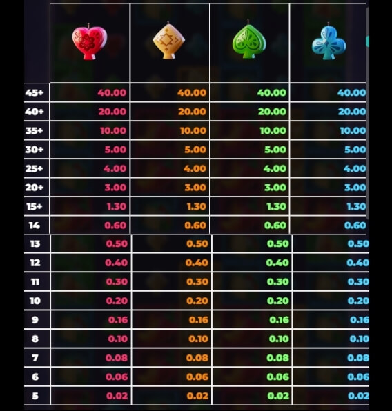 Pinata Popper Dream Drop Relax Gaming pgslot168 vip เว็บตรง