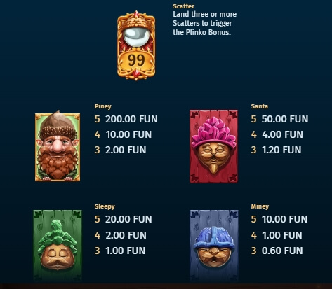 Pine of Plinko Relax Gaming pgslot168 vip ทางเข้า