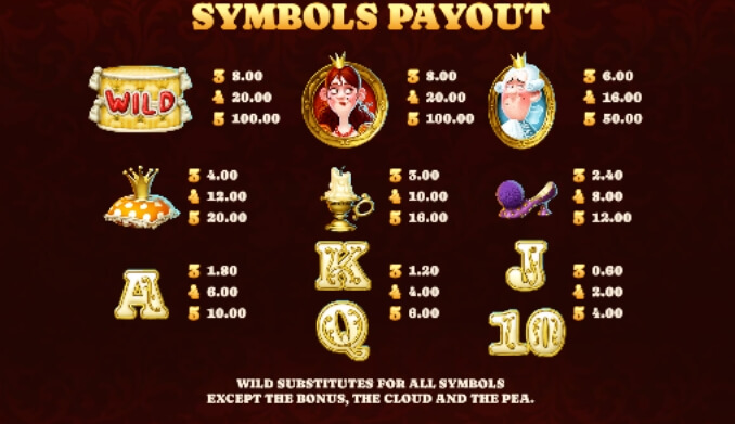 Princess, Pea & Royal Wild Relax Gaming pgslot168 vip เครดิตฟรี