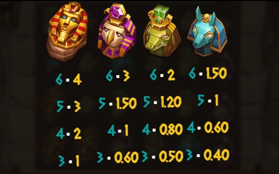 Ramses Revenge Relax Gaming pgslot168 vip ทางเข้า