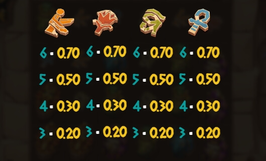 Ramses Revenge Relax Gaming pgslot168 vip เว็บตรง